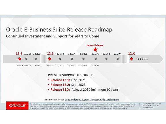 Oracle ebs support