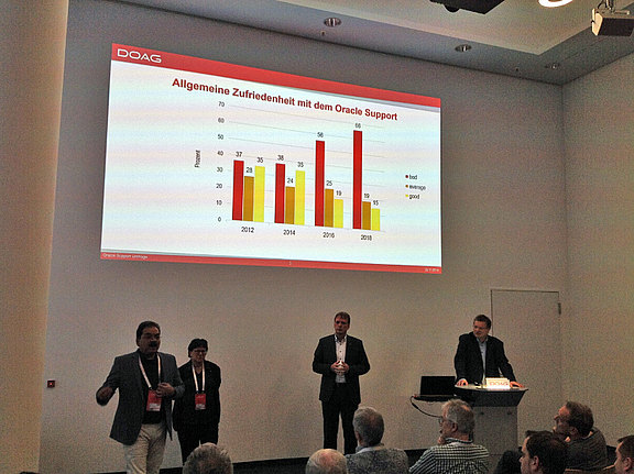 2018 Support Umfrage Prasentation KA 2018 aufgehellt